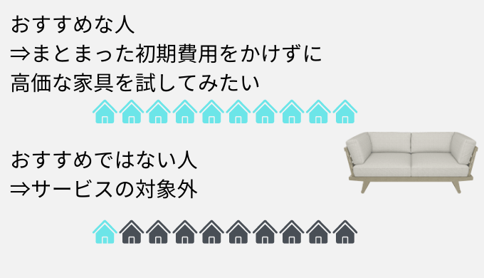 家電レンタルサービスのflect(フレクト)は初期費用をおさえて高価な家具を試したい人におすすめ。全国に対応していないのでサービスの対象外の人にはおすすめではない